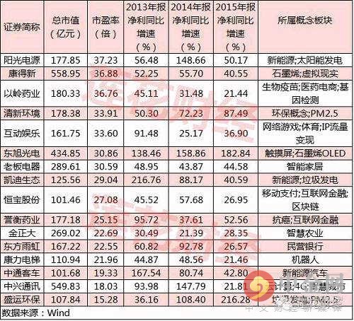 深港通概念股一览表：深港通龙头股有哪些特征？