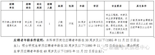 新疆最新招聘信息（就现在）