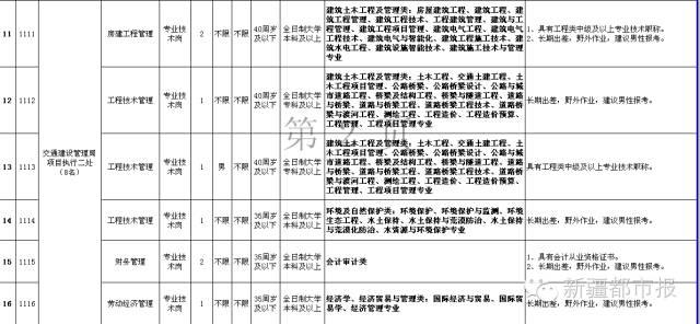 新疆最新招聘信息（就现在）