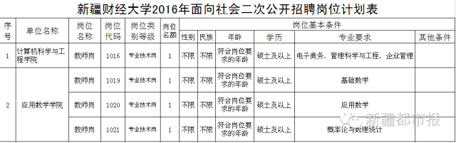 新疆最新招聘信息（就现在）