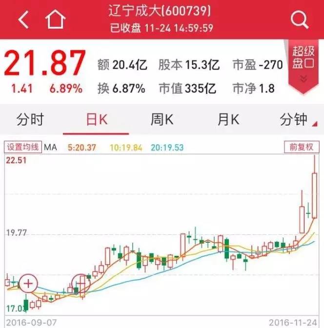 这戏码好眼熟?吉林敖东大股东增持“婉拒”险资,股价有戏了