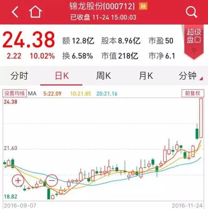 这戏码好眼熟?吉林敖东大股东增持“婉拒”险资,股价有戏了