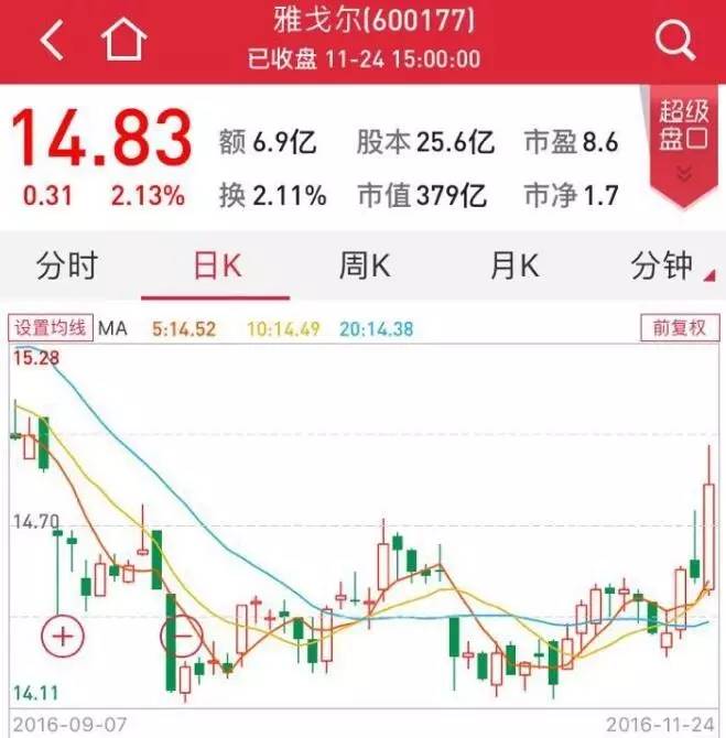 这戏码好眼熟?吉林敖东大股东增持“婉拒”险资,股价有戏了