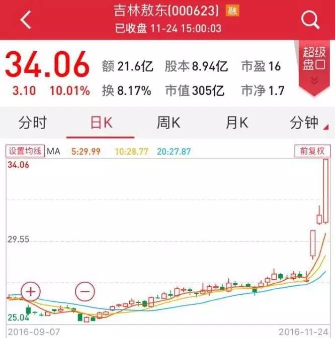 这戏码好眼熟?吉林敖东大股东增持“婉拒”险资,股价有戏了