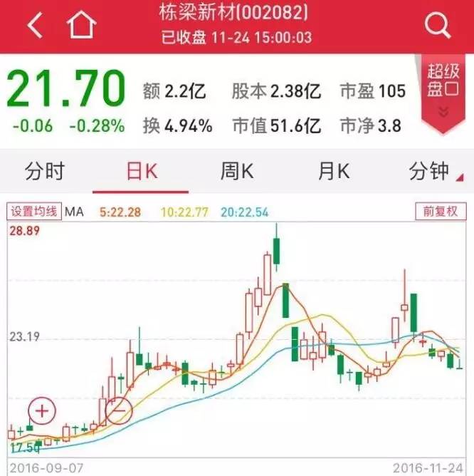 这戏码好眼熟?吉林敖东大股东增持“婉拒”险资,股价有戏了