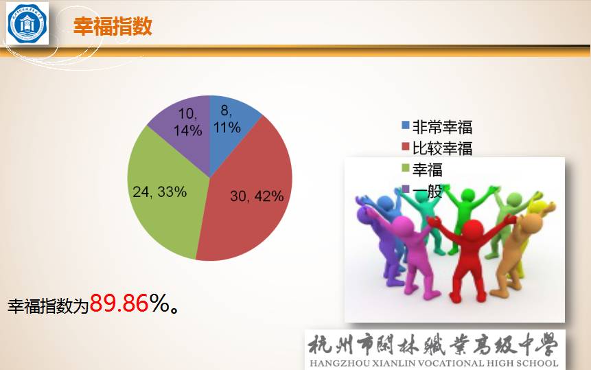 闲林职高,闲林职高的最低录取分数线