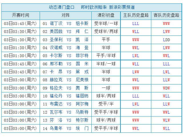 500万足球网(想中今晚头奖500万，这些数据你不可错过...)