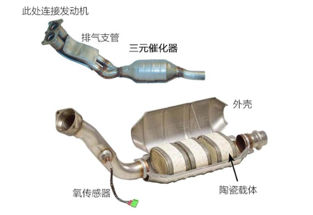 老车焕新的秘密：三元催化器清洗