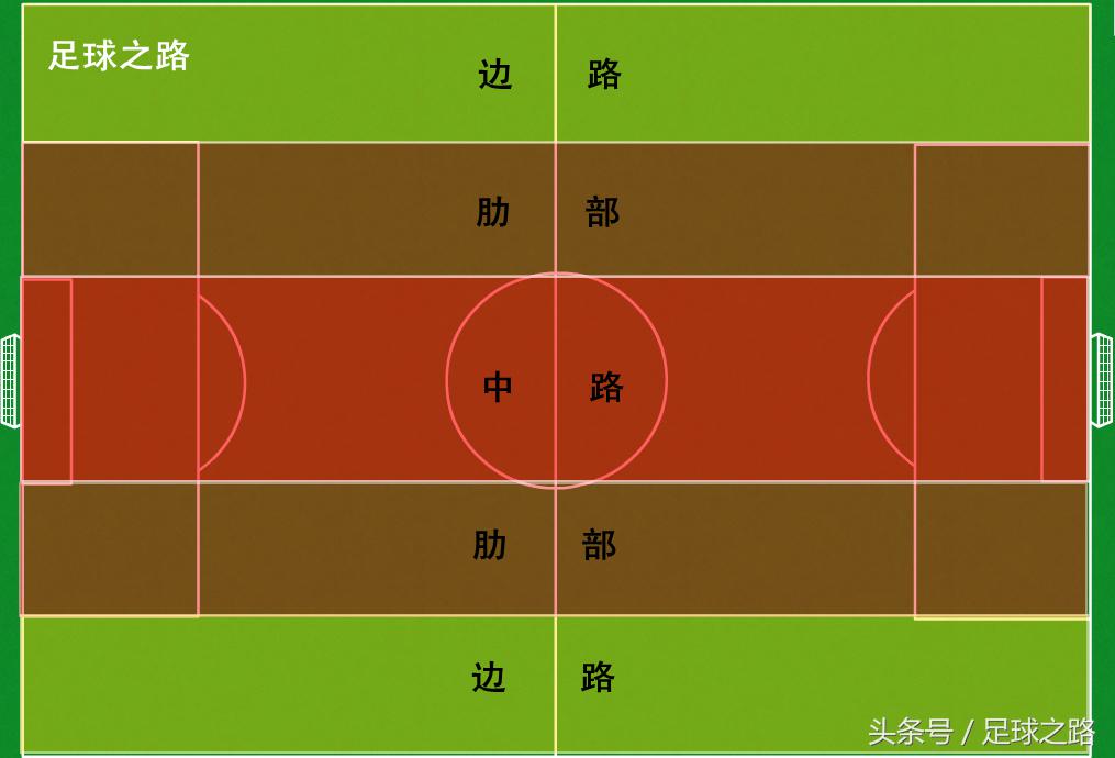 足球比赛开始哪里发球(足球比赛中的基本进攻组织结构)