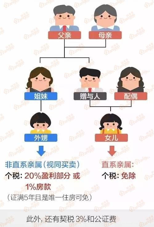 收藏！重庆二手房买卖、遗赠、夫妻过户办理全攻略！