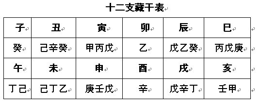 地支的暗合和邀合