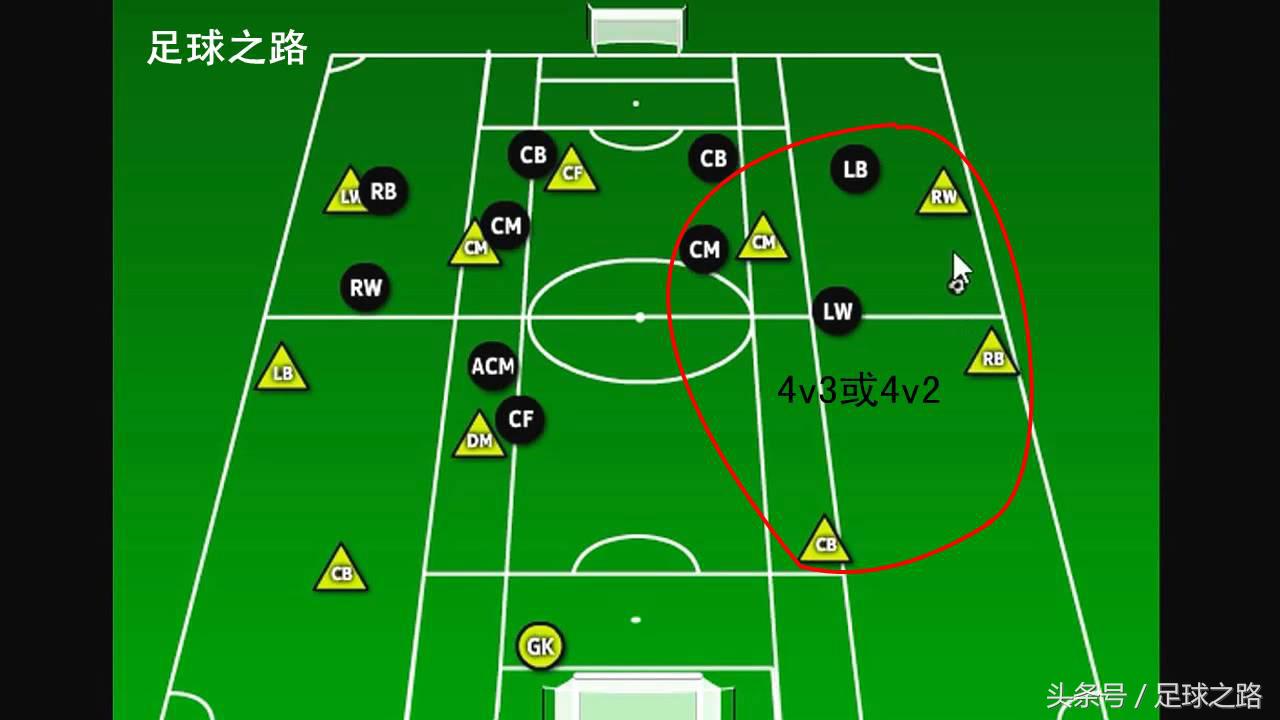 足球比赛开始哪里发球(足球比赛中的基本进攻组织结构)