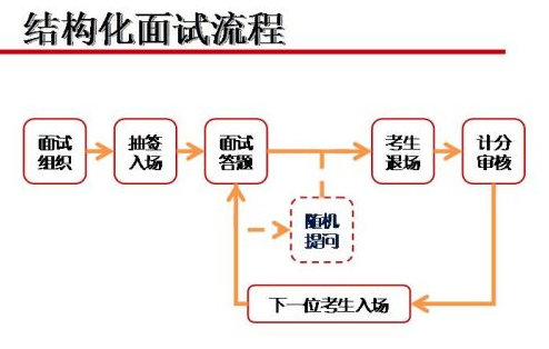 关于教师面试，你应该知道的事！