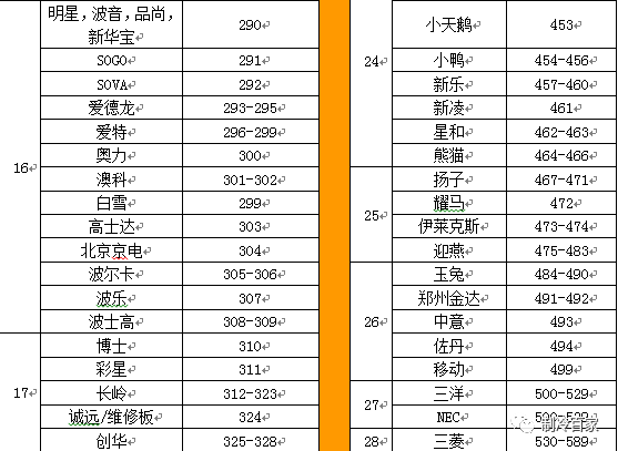 无敌，空调万能遥控器代码表以及设置方法