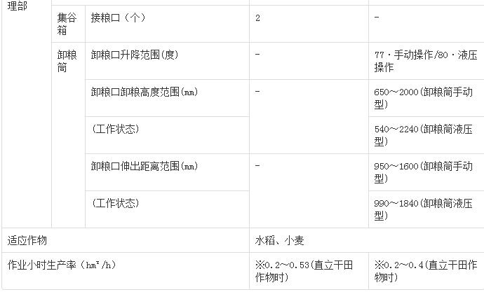 久保田4LZ-2.5(PRO688Q)全喂入履帶收割機(jī)