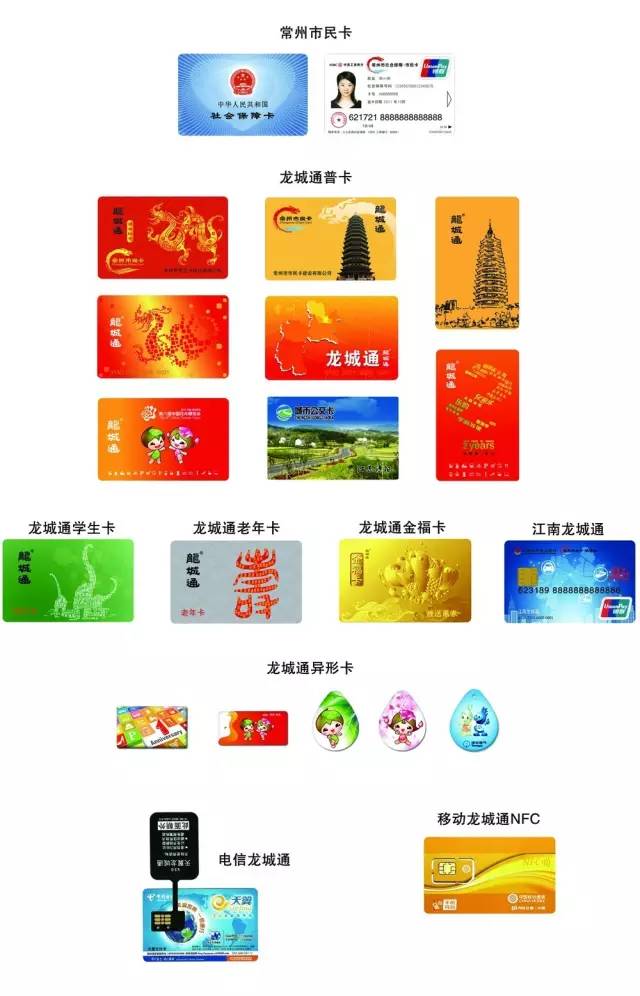 常州市民卡,常州市民卡办理地点