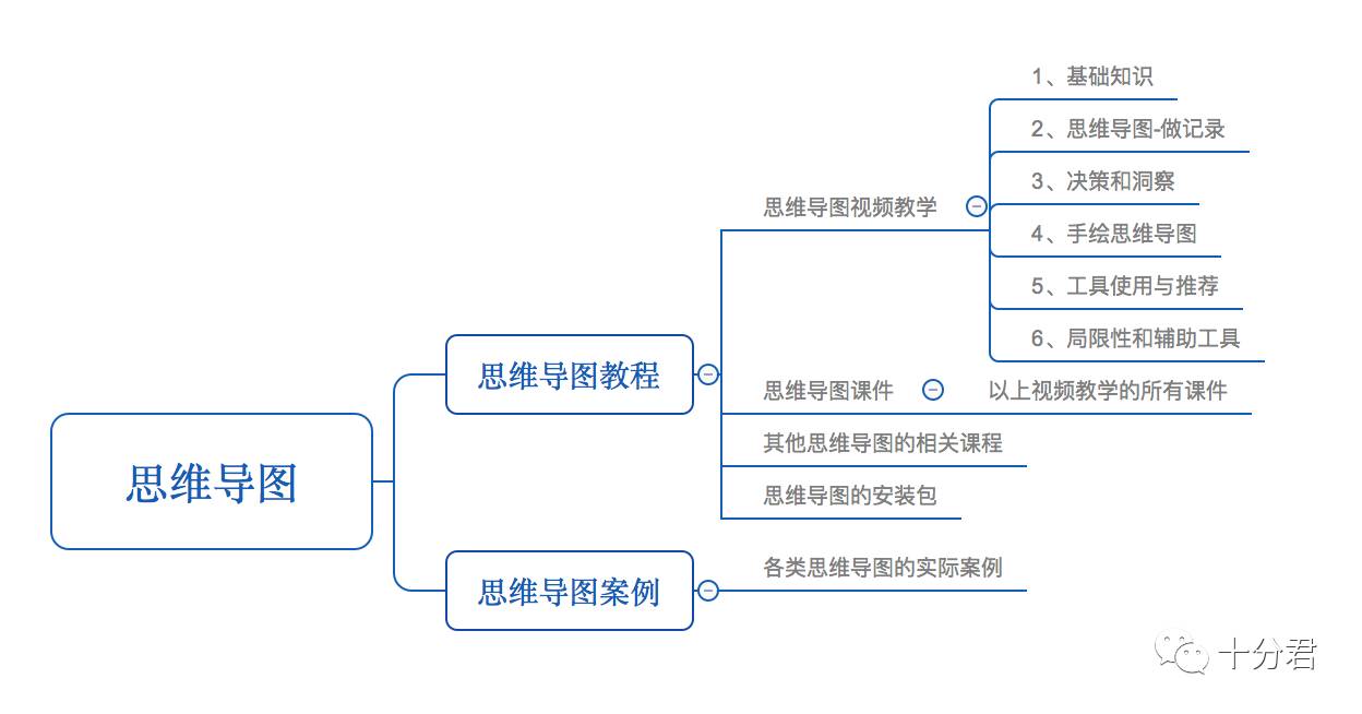 价值999元的思维导图教程免费送！