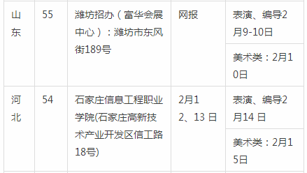 最新｜需校考的院校及承认联考成绩的院校……