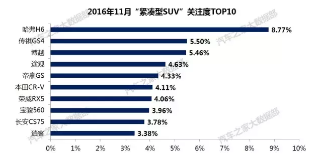 不知道该选什么车？看看大家都在关注哪些车！