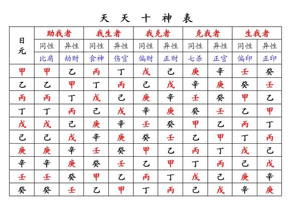 十神断命口诀 十神中最聪明的神_达一风水网