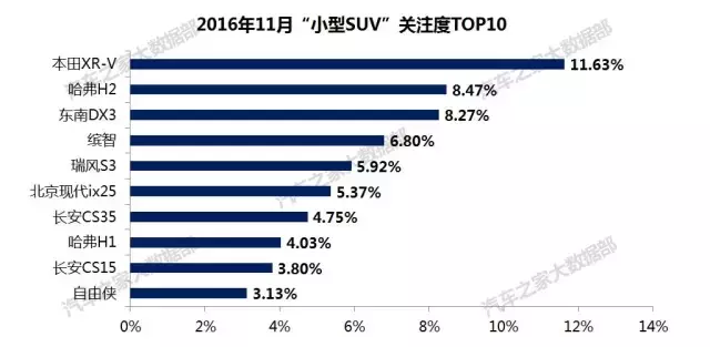 不知道该选什么车？看看大家都在关注哪些车！