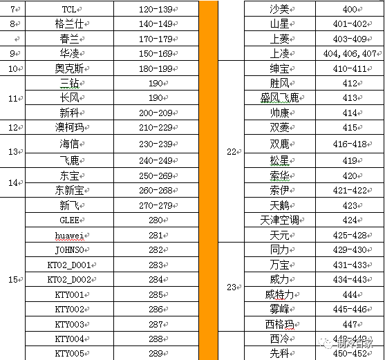 无敌，空调万能遥控器代码表以及设置方法