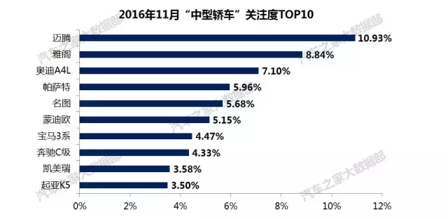 不知道该选什么车？看看大家都在关注哪些车！