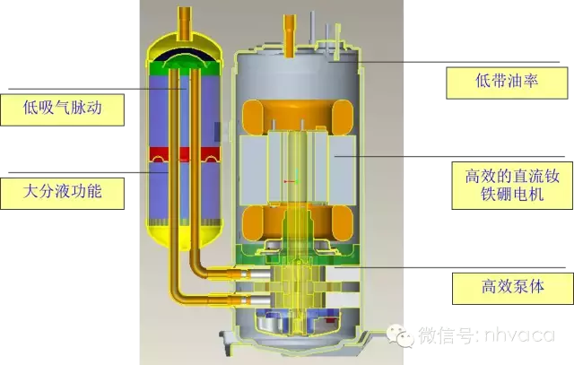 家用直流变频空调的选购、安装与调试验收