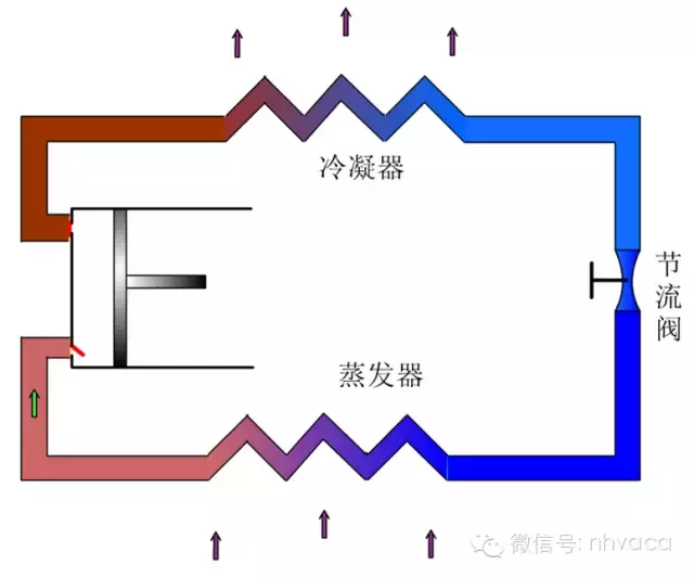 家用直流变频空调的选购、安装与调试验收