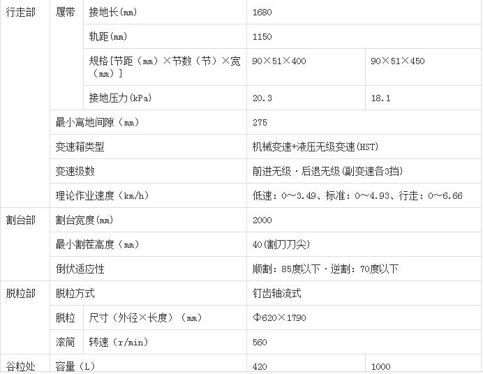 久保田4LZ-2.5(PRO688Q)全喂入履帶收割機(jī)