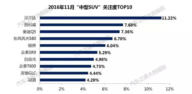 不知道该选什么车？看看大家都在关注哪些车！