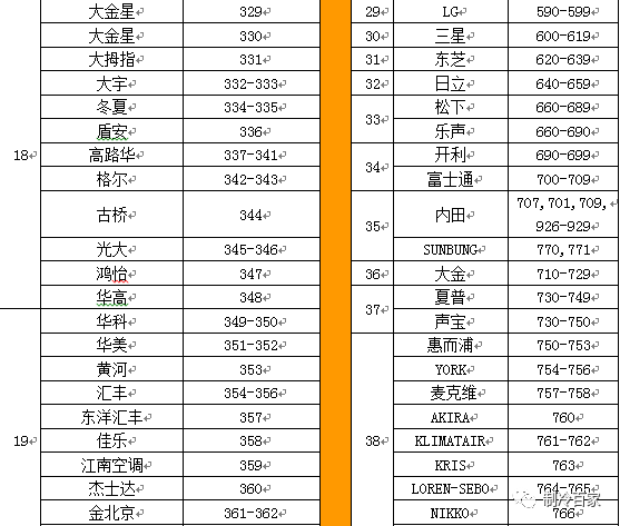 无敌，空调万能遥控器代码表以及设置方法