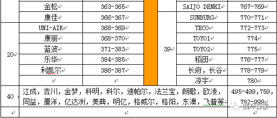 无敌，空调万能遥控器代码表以及设置方法