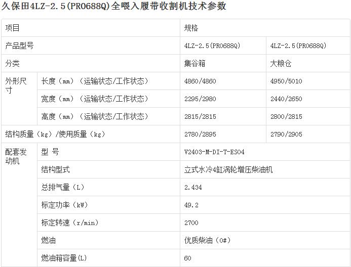 久保田4LZ-2.5(PRO688Q)全喂入履帶收割機(jī)