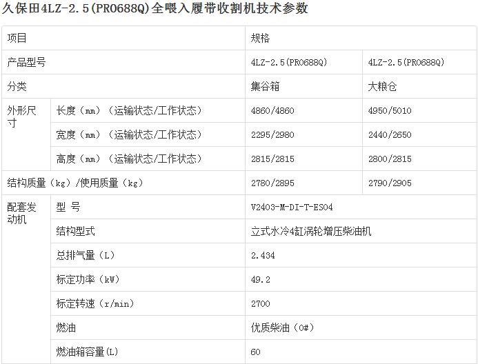 久保田4LZ-2.5(PRO688Q)全喂入履带收割机