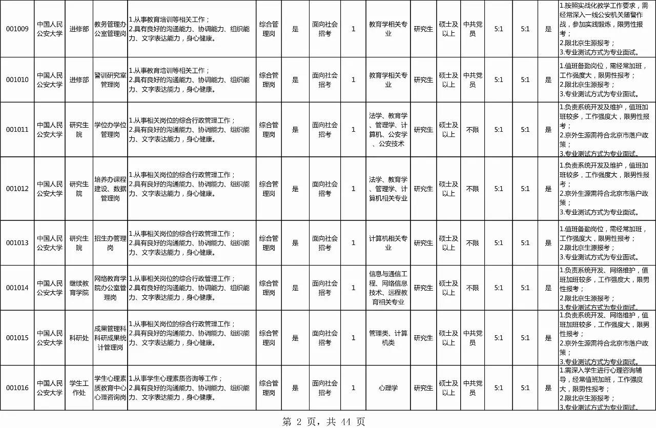 「招聘」沈阳国企事业单位招聘信息！都是好工作，再不看就等明年了！