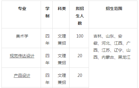 最新｜需校考的院校及承认联考成绩的院校……
