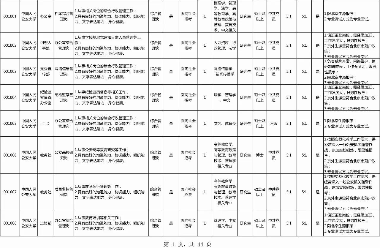 「招聘」沈阳国企事业单位招聘信息！都是好工作，再不看就等明年了！