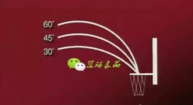 nba球员为什么会偷懒不准(你为什么一直投篮不准，可能不是投篮姿势问题)