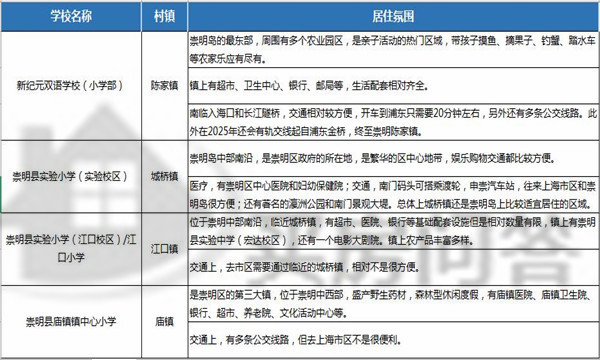 崇明｜东海明珠岛上的好小学！