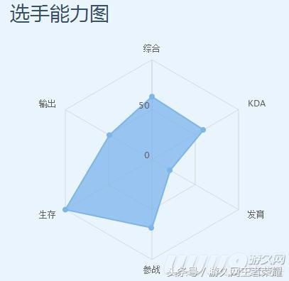 深度剖析王者荣耀中的王者之师eStar