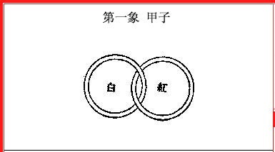 中国第一预言奇书《推背图》，开篇言道“天道循环，周而复始”
