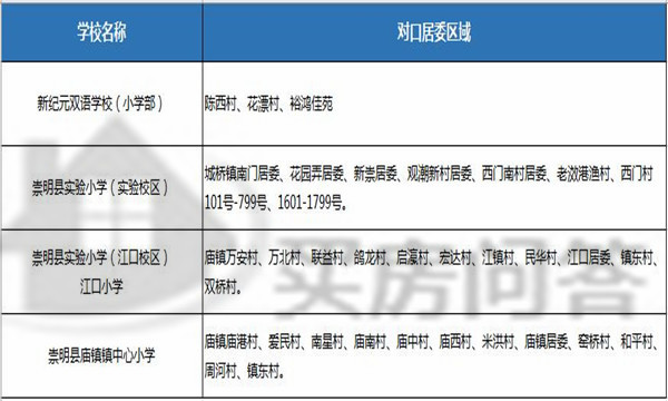 崇明｜东海明珠岛上的好小学！