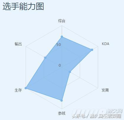深度剖析王者荣耀中的王者之师eStar