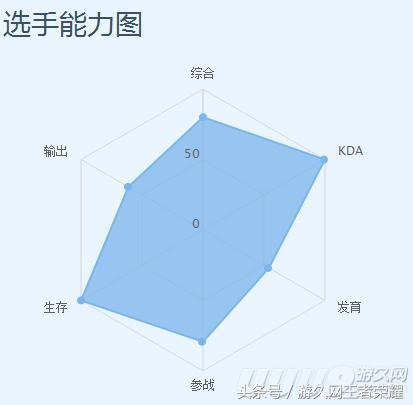 深度剖析王者荣耀中的王者之师eStar