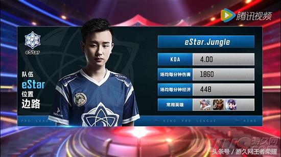 深度剖析王者荣耀中的王者之师eStar