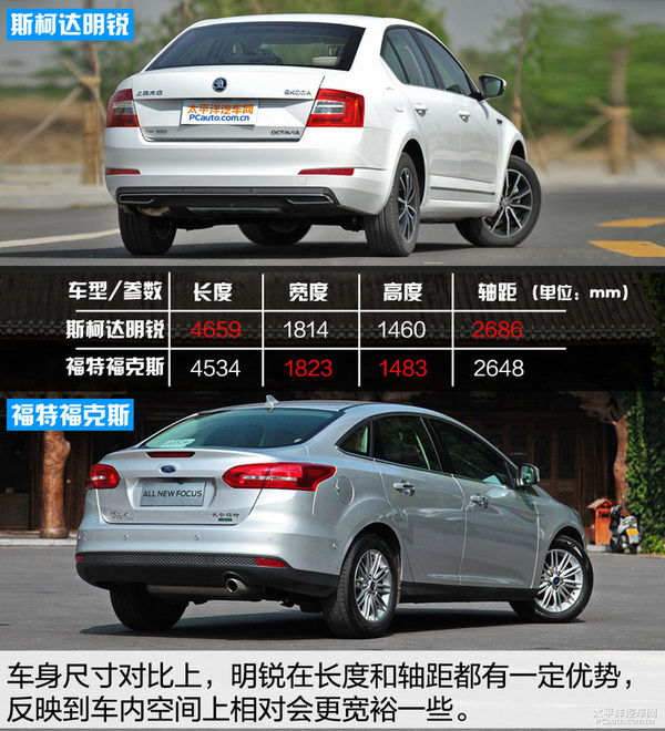 明锐VS三厢福克斯，选哪个更划算？