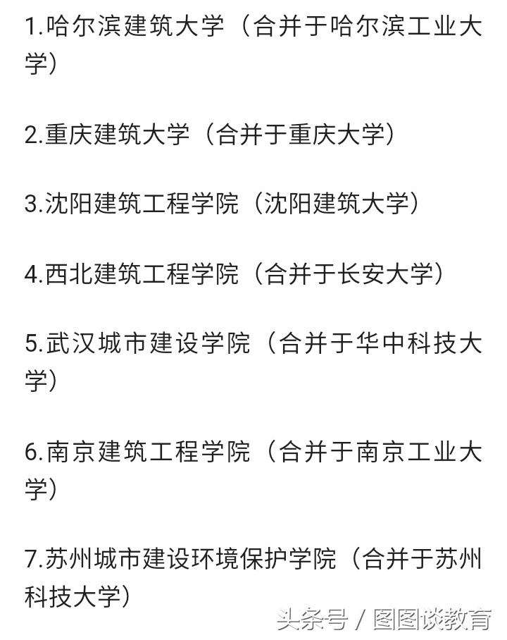 哈尔滨建筑工程学院（原建设部7所直属高校合并6所）