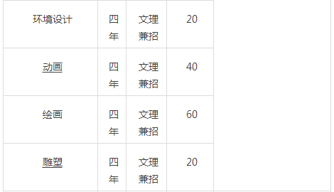 最新｜需校考的院校及承认联考成绩的院校……