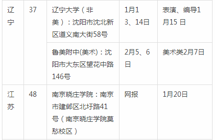 最新｜需校考的院校及承认联考成绩的院校……
